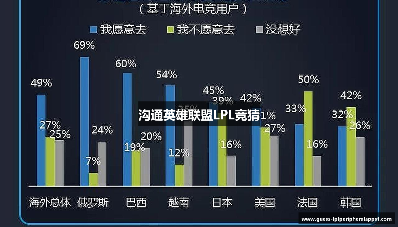 沟通英雄联盟LPL竞猜